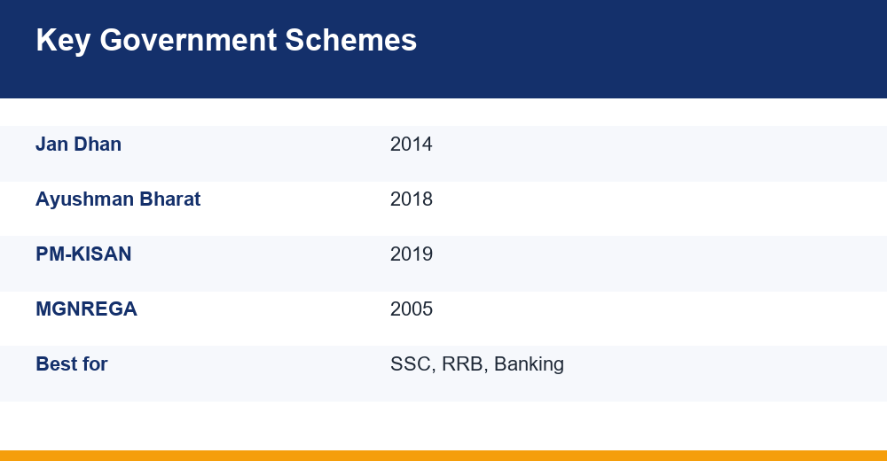 government schemes — chart for competitive exams