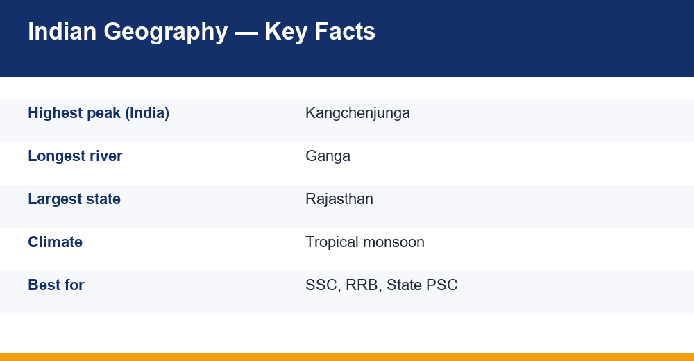 indian geography notes — chart for competitive exams