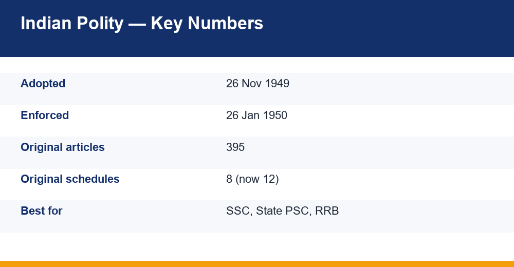 indian polity notes — chart for competitive exams