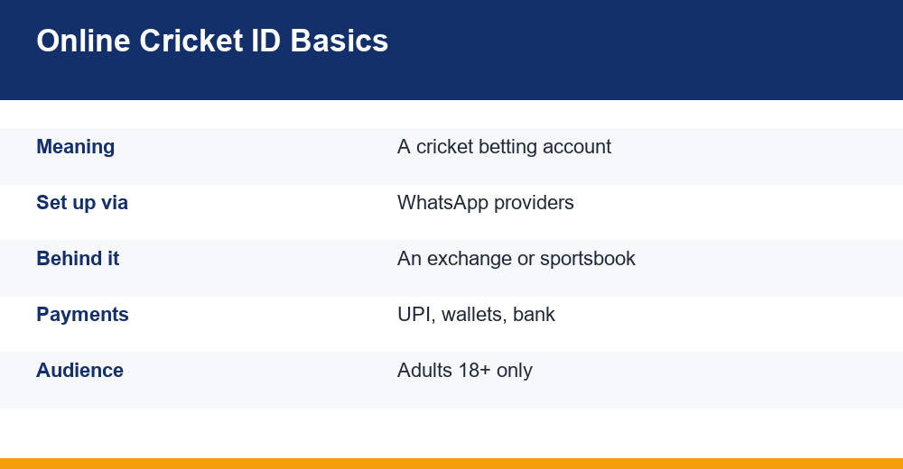 online cricket id — chart for competitive exams