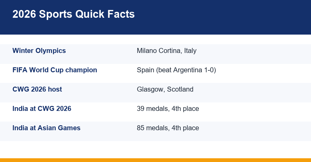 sports events 2026 gk — infographic