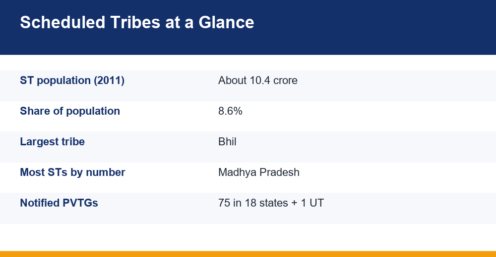 tribes of india state wise — infographic
